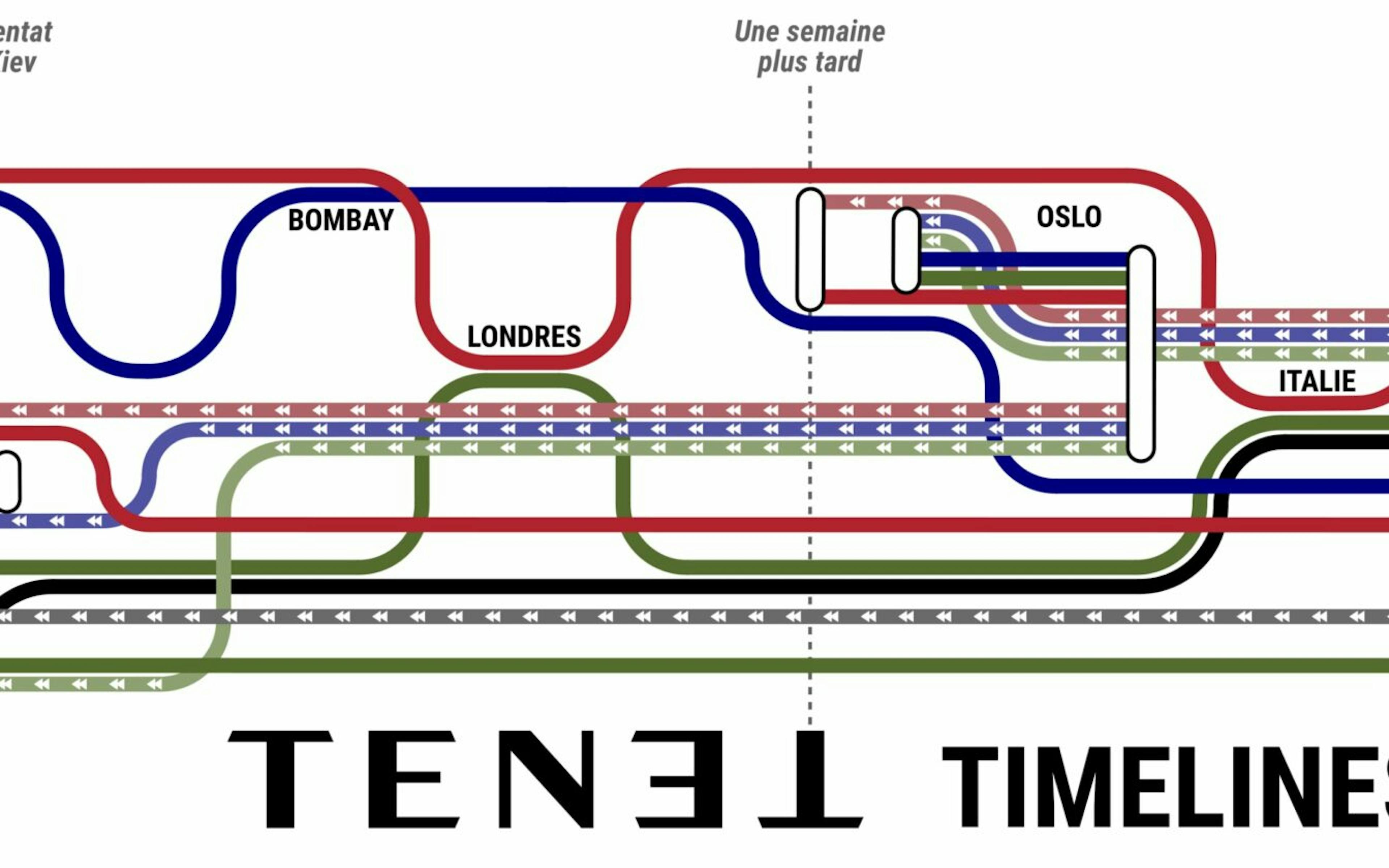 y2mxmjmzmmytztfimi00mdzklwi1odutmzvlzgu0otgynwq1 tenet 1 scaled